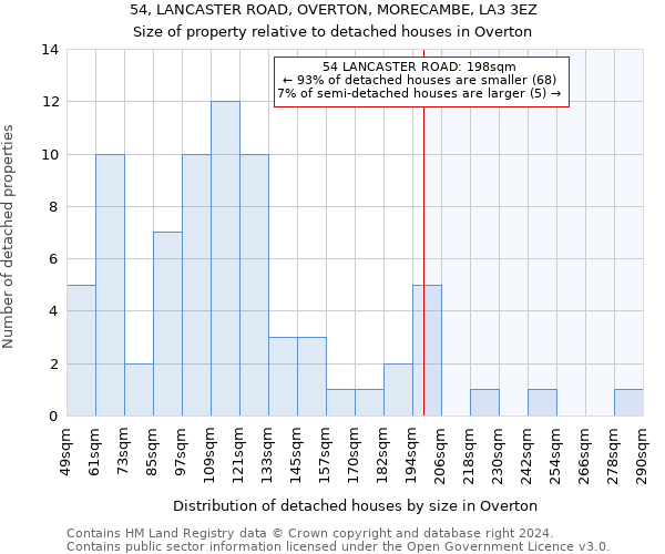 54, LANCASTER ROAD, OVERTON, MORECAMBE, LA3 3EZ: Size of property relative to detached houses in Overton