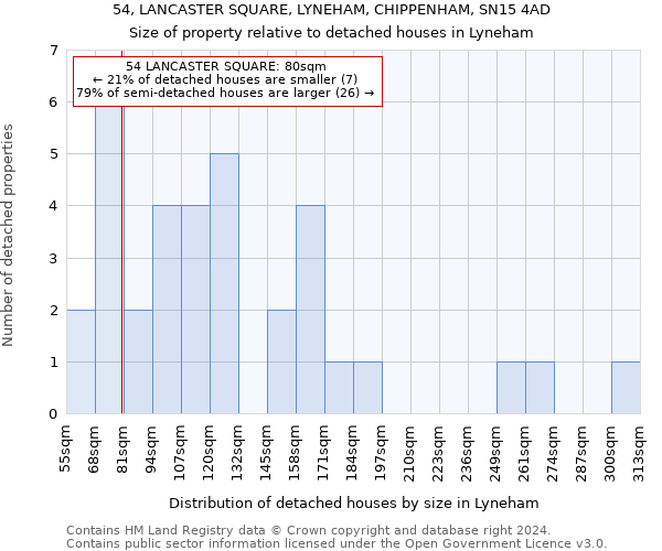 54, LANCASTER SQUARE, LYNEHAM, CHIPPENHAM, SN15 4AD: Size of property relative to detached houses in Lyneham