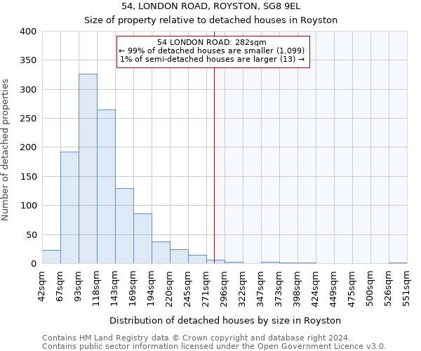 54, LONDON ROAD, ROYSTON, SG8 9EL: Size of property relative to detached houses in Royston