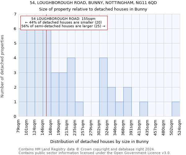 54, LOUGHBOROUGH ROAD, BUNNY, NOTTINGHAM, NG11 6QD: Size of property relative to detached houses in Bunny