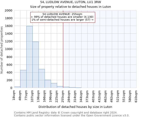 54, LUDLOW AVENUE, LUTON, LU1 3RW: Size of property relative to detached houses in Luton