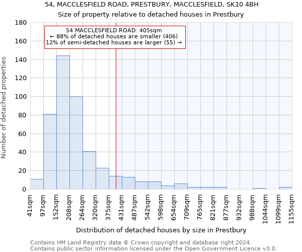 54, MACCLESFIELD ROAD, PRESTBURY, MACCLESFIELD, SK10 4BH: Size of property relative to detached houses in Prestbury