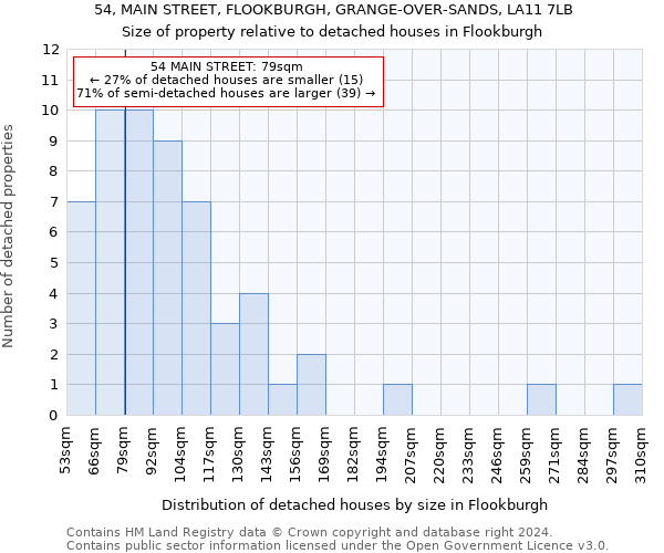 54, MAIN STREET, FLOOKBURGH, GRANGE-OVER-SANDS, LA11 7LB: Size of property relative to detached houses in Flookburgh