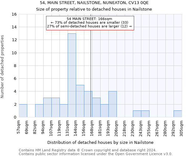 54, MAIN STREET, NAILSTONE, NUNEATON, CV13 0QE: Size of property relative to detached houses in Nailstone