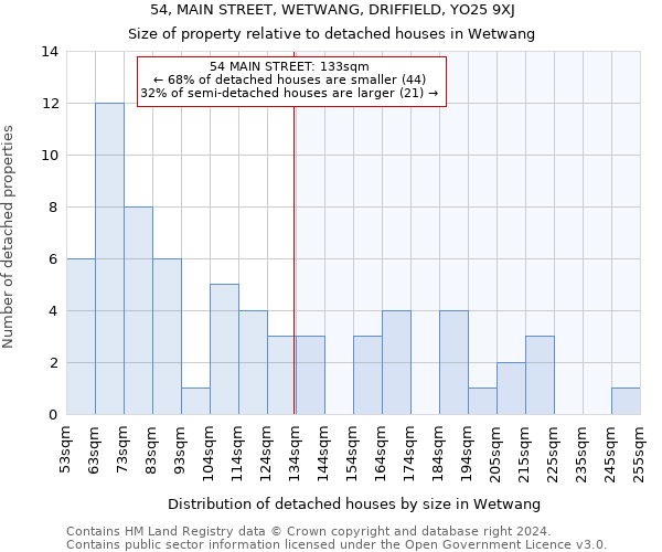 54, MAIN STREET, WETWANG, DRIFFIELD, YO25 9XJ: Size of property relative to detached houses in Wetwang