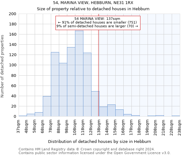 54, MARINA VIEW, HEBBURN, NE31 1RX: Size of property relative to detached houses in Hebburn