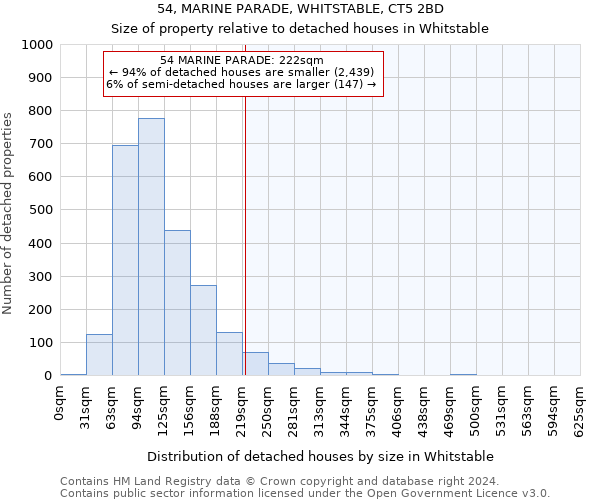 54, MARINE PARADE, WHITSTABLE, CT5 2BD: Size of property relative to detached houses in Whitstable