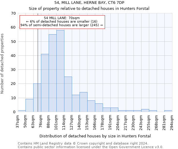 54, MILL LANE, HERNE BAY, CT6 7DP: Size of property relative to detached houses in Hunters Forstal