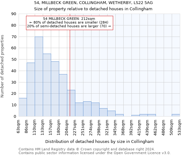 54, MILLBECK GREEN, COLLINGHAM, WETHERBY, LS22 5AG: Size of property relative to detached houses in Collingham