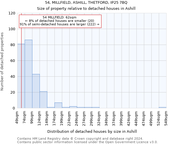 54, MILLFIELD, ASHILL, THETFORD, IP25 7BQ: Size of property relative to detached houses in Ashill