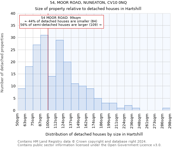 54, MOOR ROAD, NUNEATON, CV10 0NQ: Size of property relative to detached houses in Hartshill