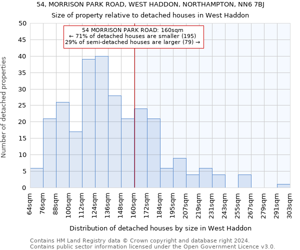 54, MORRISON PARK ROAD, WEST HADDON, NORTHAMPTON, NN6 7BJ: Size of property relative to detached houses in West Haddon