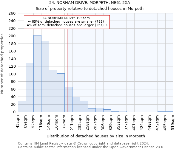 54, NORHAM DRIVE, MORPETH, NE61 2XA: Size of property relative to detached houses in Morpeth