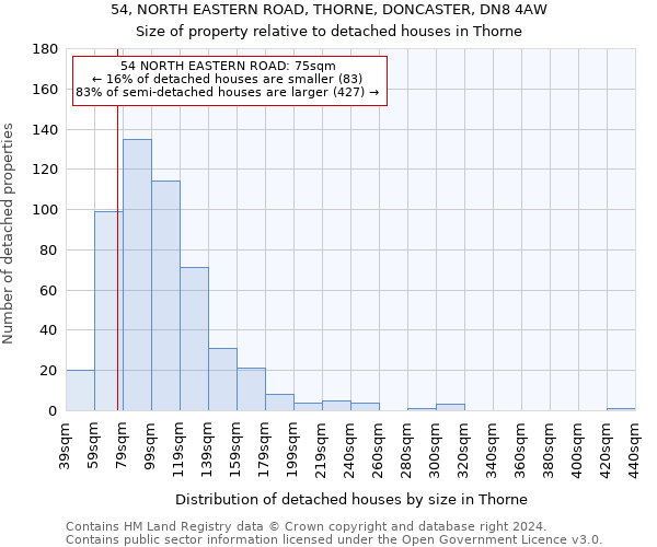 54, NORTH EASTERN ROAD, THORNE, DONCASTER, DN8 4AW: Size of property relative to detached houses in Thorne