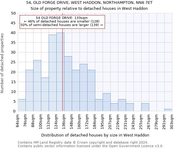 54, OLD FORGE DRIVE, WEST HADDON, NORTHAMPTON, NN6 7ET: Size of property relative to detached houses in West Haddon