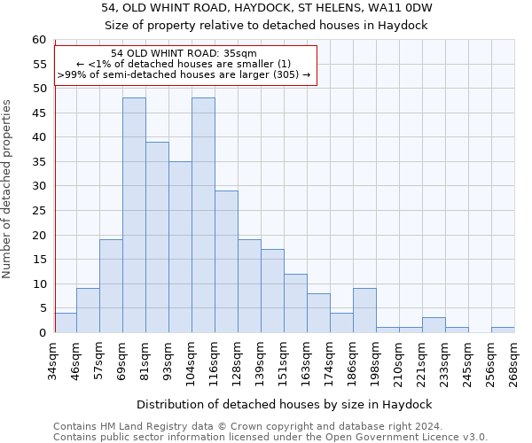 54, OLD WHINT ROAD, HAYDOCK, ST HELENS, WA11 0DW: Size of property relative to detached houses in Haydock