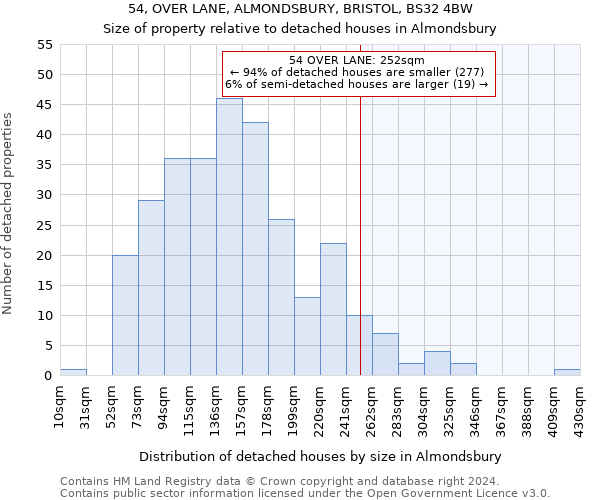 54, OVER LANE, ALMONDSBURY, BRISTOL, BS32 4BW: Size of property relative to detached houses in Almondsbury