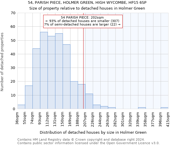 54, PARISH PIECE, HOLMER GREEN, HIGH WYCOMBE, HP15 6SP: Size of property relative to detached houses in Holmer Green