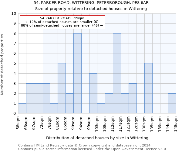 54, PARKER ROAD, WITTERING, PETERBOROUGH, PE8 6AR: Size of property relative to detached houses in Wittering