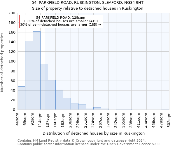 54, PARKFIELD ROAD, RUSKINGTON, SLEAFORD, NG34 9HT: Size of property relative to detached houses in Ruskington