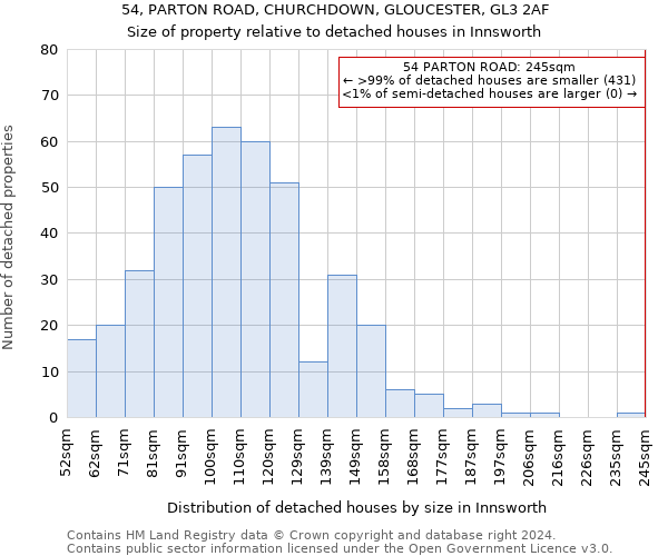 54, PARTON ROAD, CHURCHDOWN, GLOUCESTER, GL3 2AF: Size of property relative to detached houses in Innsworth