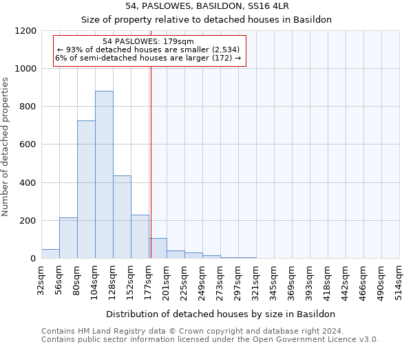 54, PASLOWES, BASILDON, SS16 4LR: Size of property relative to detached houses in Basildon