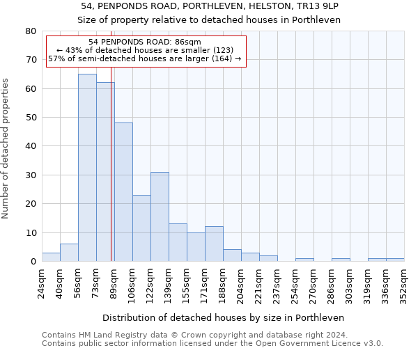 54, PENPONDS ROAD, PORTHLEVEN, HELSTON, TR13 9LP: Size of property relative to detached houses in Porthleven