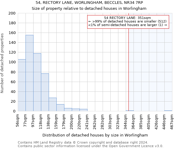 54, RECTORY LANE, WORLINGHAM, BECCLES, NR34 7RP: Size of property relative to detached houses in Worlingham