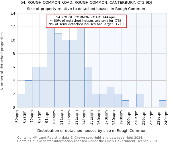 54, ROUGH COMMON ROAD, ROUGH COMMON, CANTERBURY, CT2 9DJ: Size of property relative to detached houses in Rough Common