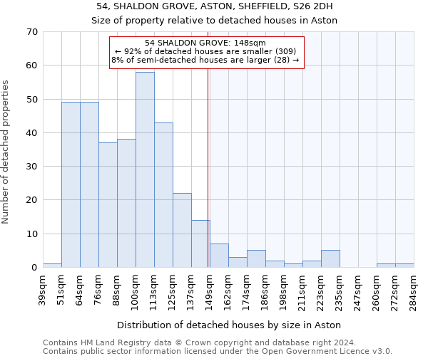 54, SHALDON GROVE, ASTON, SHEFFIELD, S26 2DH: Size of property relative to detached houses in Aston