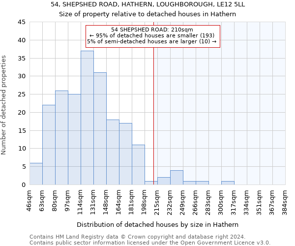 54, SHEPSHED ROAD, HATHERN, LOUGHBOROUGH, LE12 5LL: Size of property relative to detached houses in Hathern