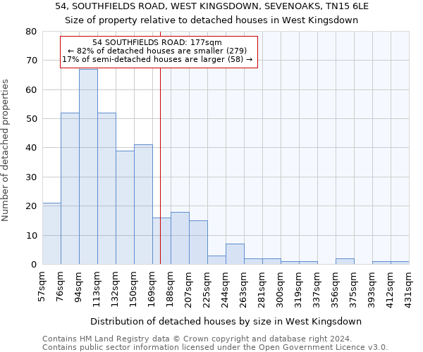 54, SOUTHFIELDS ROAD, WEST KINGSDOWN, SEVENOAKS, TN15 6LE: Size of property relative to detached houses in West Kingsdown