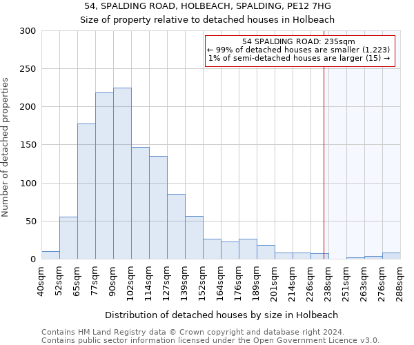 54, SPALDING ROAD, HOLBEACH, SPALDING, PE12 7HG: Size of property relative to detached houses in Holbeach