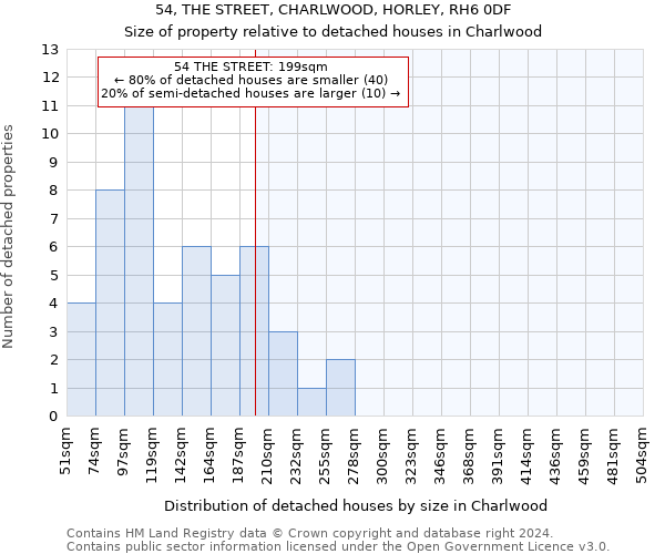 54, THE STREET, CHARLWOOD, HORLEY, RH6 0DF: Size of property relative to detached houses in Charlwood