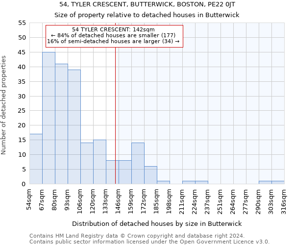 54, TYLER CRESCENT, BUTTERWICK, BOSTON, PE22 0JT: Size of property relative to detached houses in Butterwick