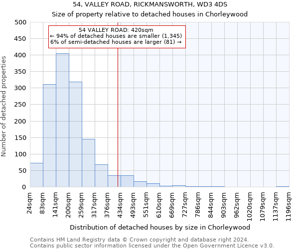 54, VALLEY ROAD, RICKMANSWORTH, WD3 4DS: Size of property relative to detached houses in Chorleywood