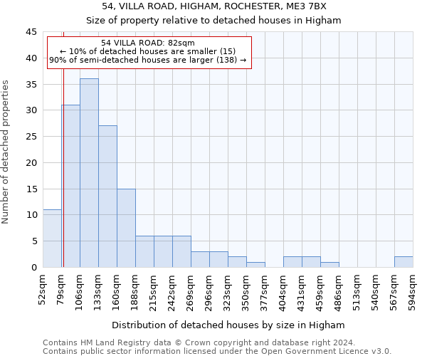54, VILLA ROAD, HIGHAM, ROCHESTER, ME3 7BX: Size of property relative to detached houses in Higham