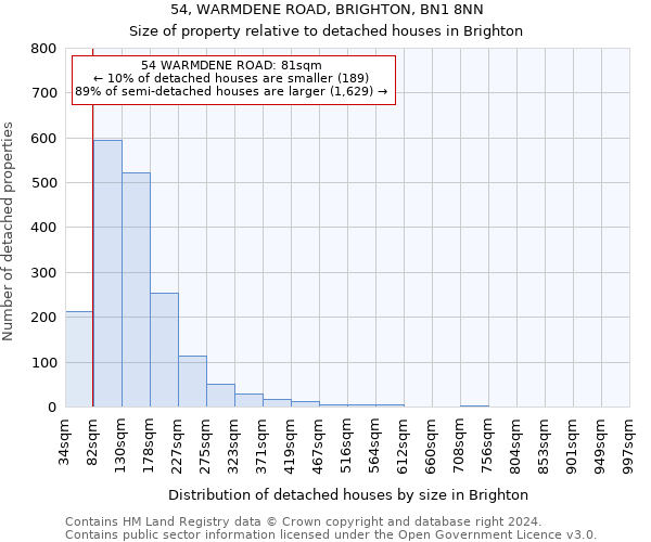 54, WARMDENE ROAD, BRIGHTON, BN1 8NN: Size of property relative to detached houses in Brighton