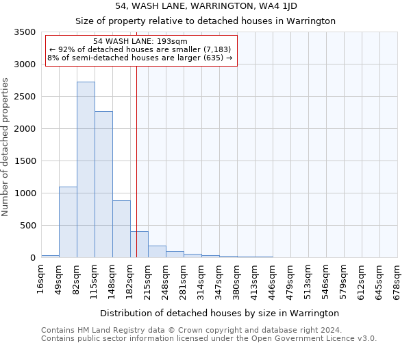 54, WASH LANE, WARRINGTON, WA4 1JD: Size of property relative to detached houses in Warrington