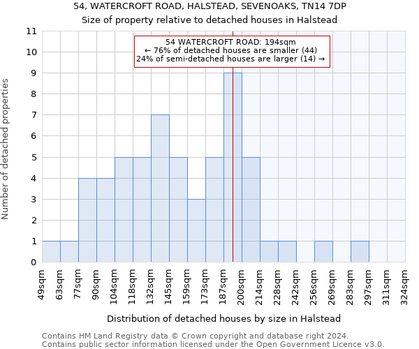 54, WATERCROFT ROAD, HALSTEAD, SEVENOAKS, TN14 7DP: Size of property relative to detached houses in Halstead