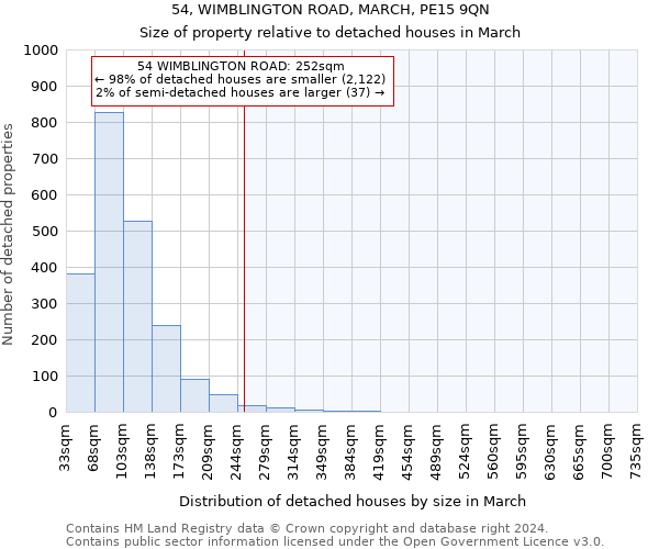 54, WIMBLINGTON ROAD, MARCH, PE15 9QN: Size of property relative to detached houses in March