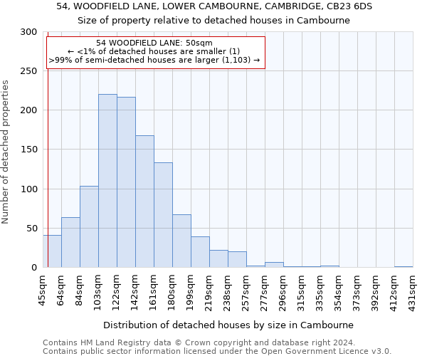 54, WOODFIELD LANE, LOWER CAMBOURNE, CAMBRIDGE, CB23 6DS: Size of property relative to detached houses in Cambourne