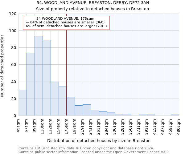 54, WOODLAND AVENUE, BREASTON, DERBY, DE72 3AN: Size of property relative to detached houses in Breaston