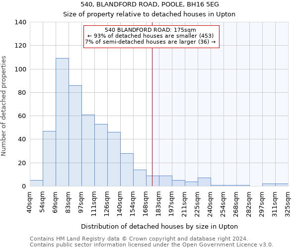 540, BLANDFORD ROAD, POOLE, BH16 5EG: Size of property relative to detached houses in Upton