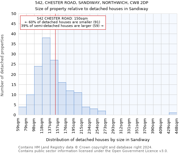 542, CHESTER ROAD, SANDIWAY, NORTHWICH, CW8 2DP: Size of property relative to detached houses in Sandiway