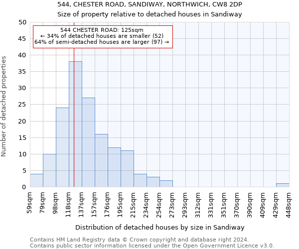 544, CHESTER ROAD, SANDIWAY, NORTHWICH, CW8 2DP: Size of property relative to detached houses in Sandiway