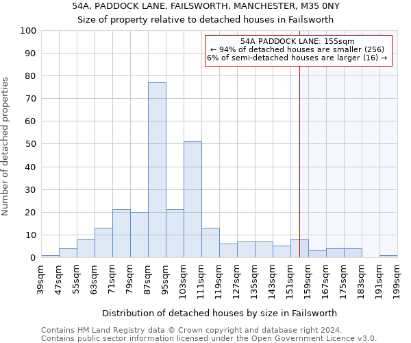 54A, PADDOCK LANE, FAILSWORTH, MANCHESTER, M35 0NY: Size of property relative to detached houses in Failsworth