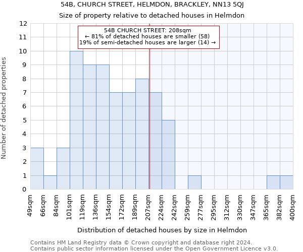 54B, CHURCH STREET, HELMDON, BRACKLEY, NN13 5QJ: Size of property relative to detached houses in Helmdon