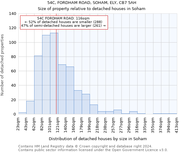 54C, FORDHAM ROAD, SOHAM, ELY, CB7 5AH: Size of property relative to detached houses in Soham