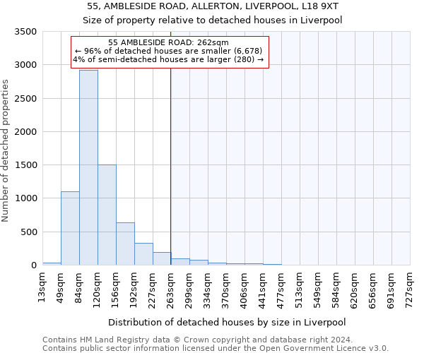 55, AMBLESIDE ROAD, ALLERTON, LIVERPOOL, L18 9XT: Size of property relative to detached houses in Liverpool